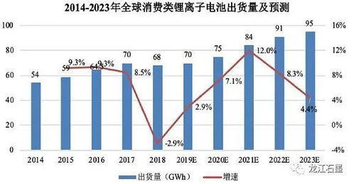 贝特瑞在上半年实现营收新高，新产能和新产品巩固领军地位。