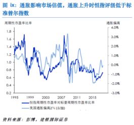 在股市中，怎么样才能提高收益率