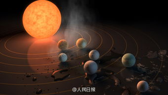 据美国宇航局 NASA 消息,天文学家宣布,在距离地球40光年的单颗恒星周围发现7颗地球大小的类地行星,其中3颗确定位于宜居带内,或许它们都有水存在 这个行星系统称为TRAPPIST 1,位于水瓶座内 