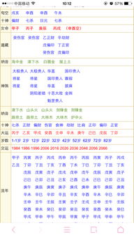 女命八字纯阳,日时支逢辰戌冲,事业婚姻均不顺,想问今年是否能找到好工作,这辈子还有结婚的可能不 