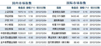 在中国基金为什么被称为"；大散户