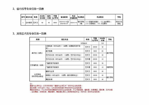 临沂大学自考报名简章,临沂大学自学考试难不难考上？(图1)