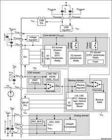 第14章 STM32H7的电源,复位和时钟系统