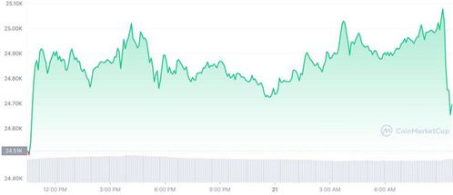  b比特币行情预测,比特币未来最高能涨到多少 USDT行情