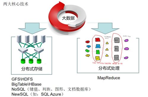 大数据技术概述,大数据技术概述简介