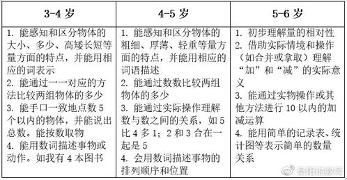 2020年安徽幼教五大领域知识点 科学