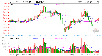 苏州固锝是科技龙头吗？