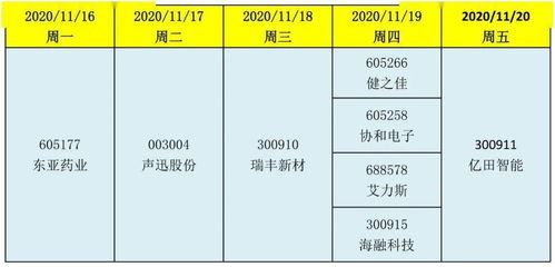 谁能告诉我近期将申请IPO的公司有哪些？