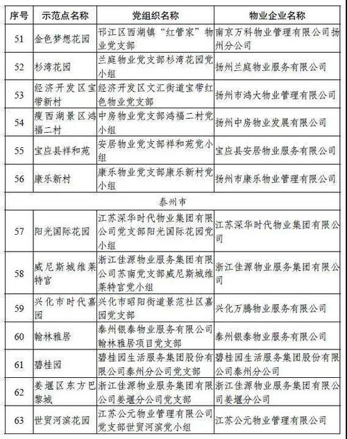 江苏省命名100个 红色物业 省级示范点,徐州入选6个