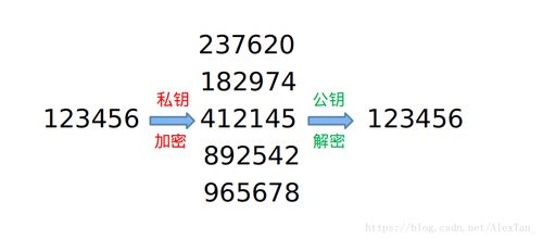 比特币交易签名算法6