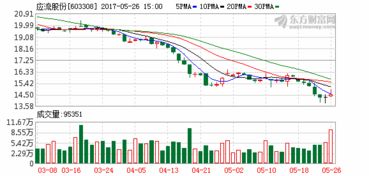 控股股东所持股份办理股票质押式回购是什么意思