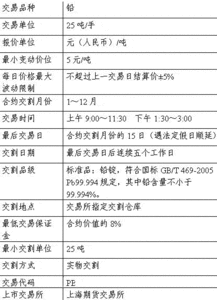 期货数据看哪个合约准一些,如何选择期货合约以提高数据分析的准确性?