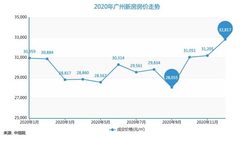 楼市抛盘怎么理解 ！求教