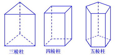 直三棱柱和正三棱柱的定义是什么,直三棱柱、正三棱柱什么意思？-第3张图片