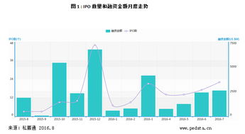 本轮IPO开始时间、结束时间，多少家企业上市，多少家企业发新股，现在已经上市了多少家，剩余多少家？