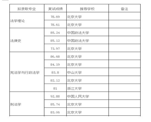 北大研究生政审有哪些条件  第1张