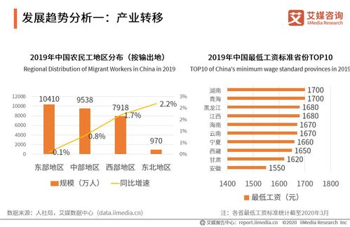 哪些行业是数据密集型行业