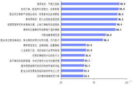 重庆的比较有名的快速消费品企业有哪些?