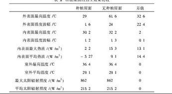 建筑类毕业论文