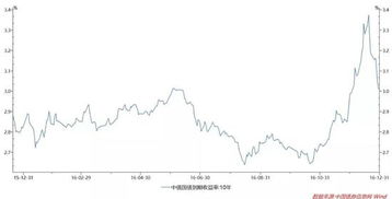 bnt币解读, BT币的起源。