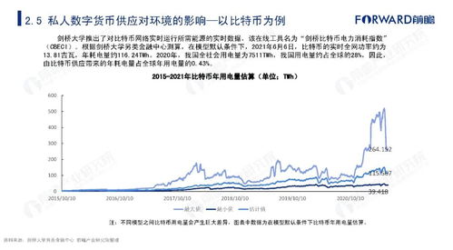 ordi币前景如何,ordi币