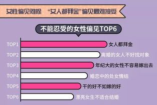 女性最新理想晚婚年龄为27 30岁 月收入5000为女性经济独立入门标准