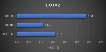 rx580 8g显存有用吗，可是本身性能也不太强，有啥建议