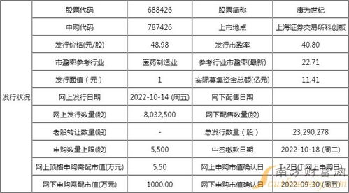  dydx币价格预估, dydx币价格预测:全面分析及行业前景 钱包应用