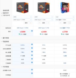 为什么我在网上买的intel17 7700k在官网上不显示保修日期