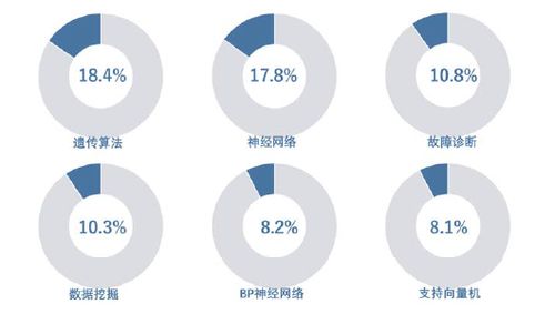 下列哪个不是人工智能的研究领域,“人工智能：探索边界，揭示未知领域”