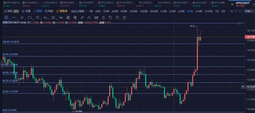 apecoin最新消息