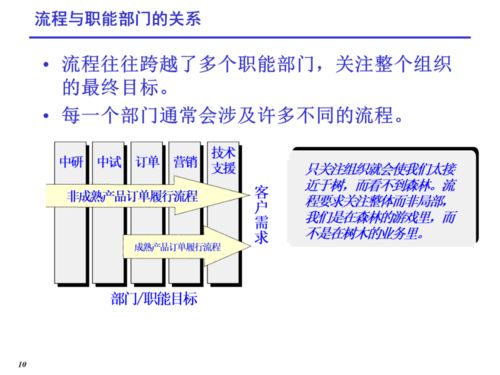 研发项目和专利有什么区别