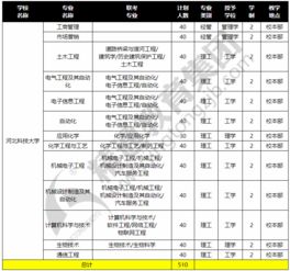 重庆专升本好考吗？重庆专升本难不难有必要考吗