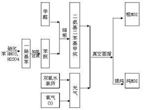 MDI的上游和下游是什么意思 