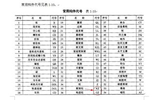 求建筑图纸简写符号 