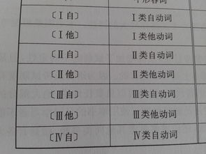 关于日语动词的分类