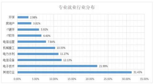 电子与信息工程学院复试比(电子信息工程专业考研有哪些方向)