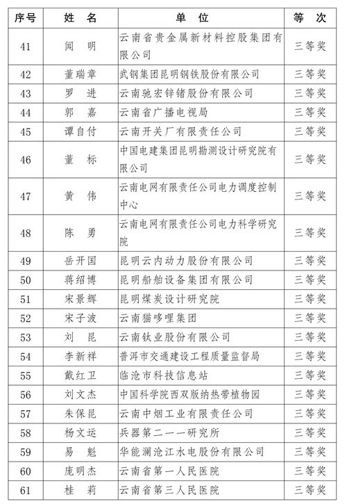 云南省专业技术人才服务平台 云南省人才网报名入口