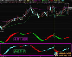 股票预警公式 H=HHV(H,160); 这个是最高价=10日内最高价的最高值 我想要的是最高价=最高收盘价 会的改下