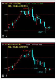 最近股票这么难炒怎么办有什么办法