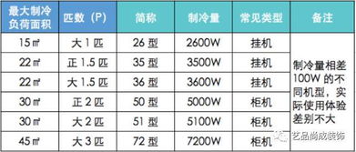 空调外机的声音制热比制冷大，正常吗，这是为什么呢？