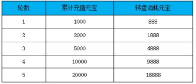 初入江湖，新手村的磨砺