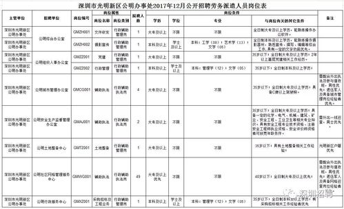 深圳公明新区自考本科,深圳自考光明区在哪个学校考