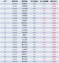 从哪可以查到两市融资余额历史数据