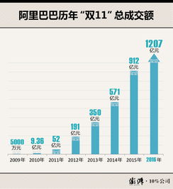 如果成交额是5000元该收多少手续费都算上