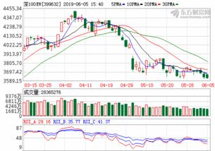 深100EFT与深100EFT联接基金有什么区别