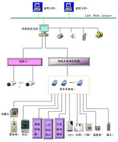 请教视频监控的网络如何建设