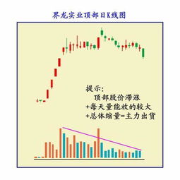 平仓价出货是什么意思 平仓价出货是什么意思 词条