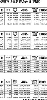 权证市场何时开放，如何交易？？