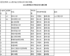 贵州省大学排名,贵州有什么名牌大学